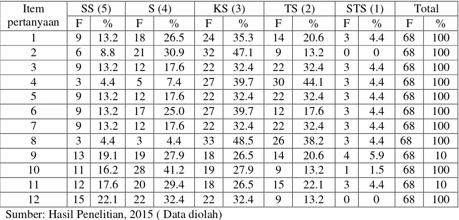 Tabel 4.7 