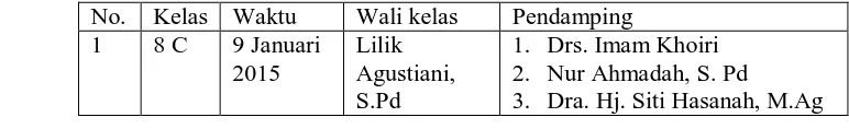 Tabel 4.6 Jadwal Khotmil Qur’an semester genap di MTsN Bandung Tulungagung 