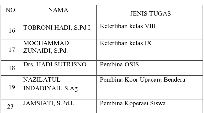 Tabel 4.2 Jumlah Siswa MTsN Bandung Tulungagung 