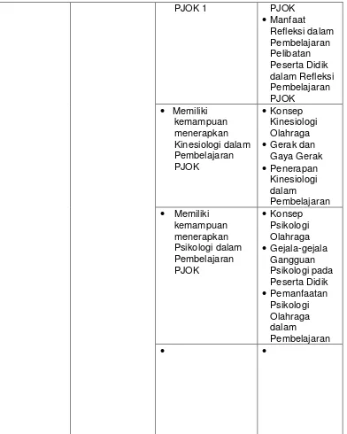 Gambar 1. Peta kompetensi 