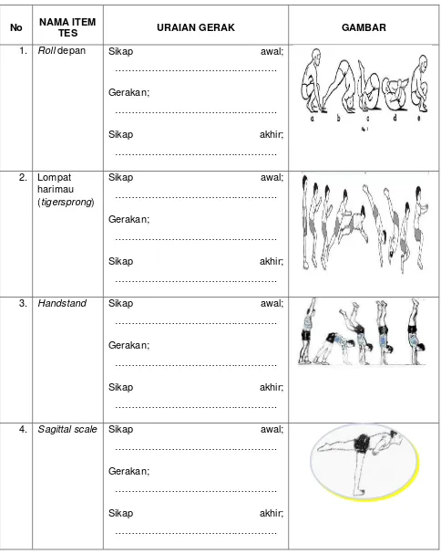 NAMA ITEM TES URAIAN GERAK GAMBAR 