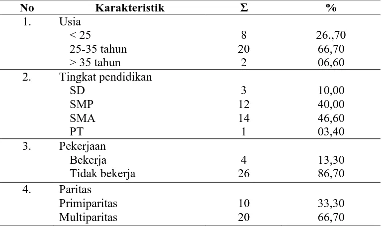 Tabel 4.1 Distribusi responden menurut usia, pendidikan, pekerjaan, dan paritas  ibu hamil di Desa Cipacing Wilayah Kerja Puskesmas Jatinagor,  tahun 2012 (n=30)  