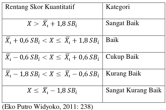 Tabel 4. Kriteria Penilaian Skala Nilai Lima 