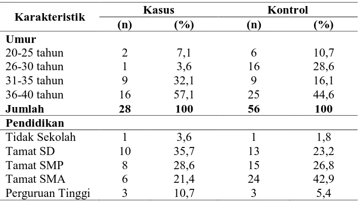 Tabel 1. Distribusi Frekuensi Menurut karakteristik Responden 