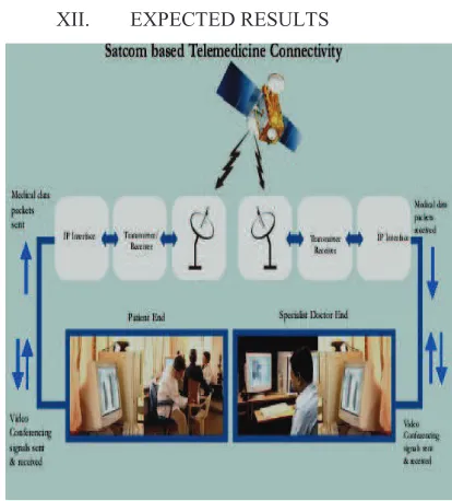 Figure 6 : minimizing the costs growth 