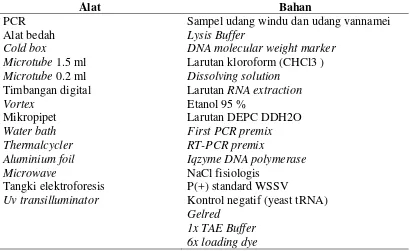 Tabel. 3. Alat dan Bahan Uji PCR  