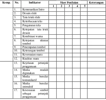 Tabel 1: Kisi-kisi Penilaian Ahli Media dari penelitian S-1 Rahayu Risky Prathami (2016:38-39)