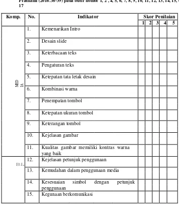 Tabel 2: Kisi-kisi Penilaian Ahli Media Hasil Modifikasi dari penelitian S-1 Rahayu Risky 