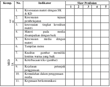 Tabel 6: Kisi-kisi Penilaian guru bahasa Prancis Hasil Modifikasi dari penelitian S-1 RahayuRisky Prathami (2016:41) pada butir nomor 1, 2, 3, 4, 6, 9, 10, 11, dan 12 