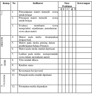 Tabel 8:  Kisi-kisi Penilaian Tanggapan Siswa Hasil Modifikasi dari penelitian S-1 Rahayu RiskyPrathami (2016:42) pada butir nomor 1, 2, 3, 4, 5, 6, dan 7 