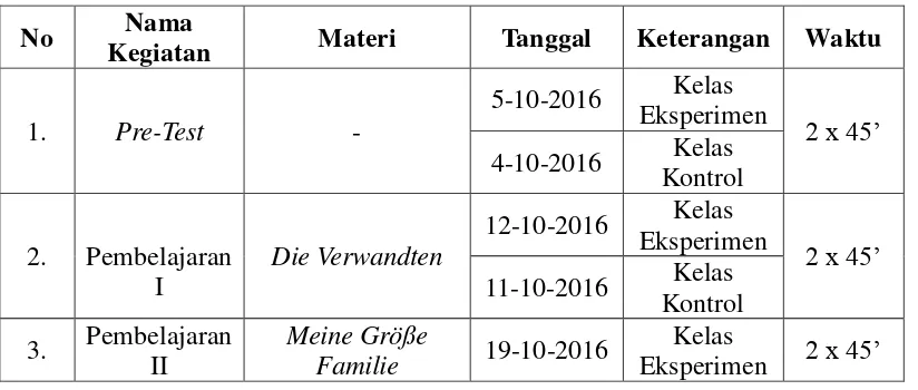 Tabel 2: Jadwal Mengajar di Kelas Eksperimen dan Kelas Kontrol 