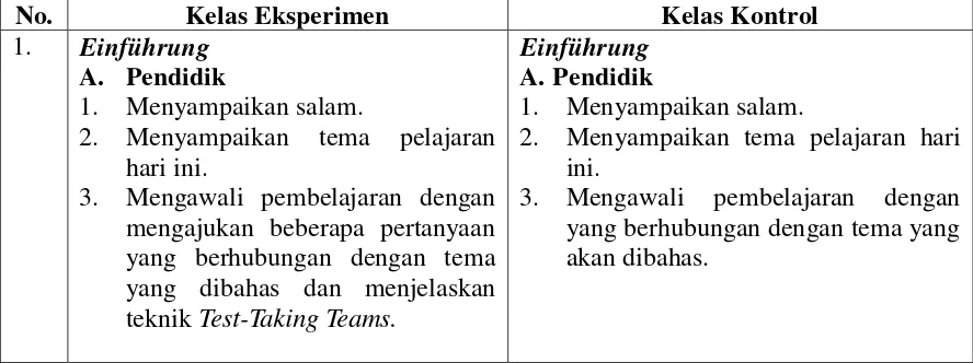 Tabel 6: Penerapan Teknik Test-Taking Teams di Kelas Eksperimen dan 