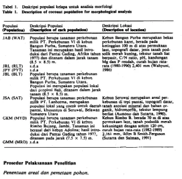 Table 1. Description of coconut popbl8tion for morpholopieal andysis 