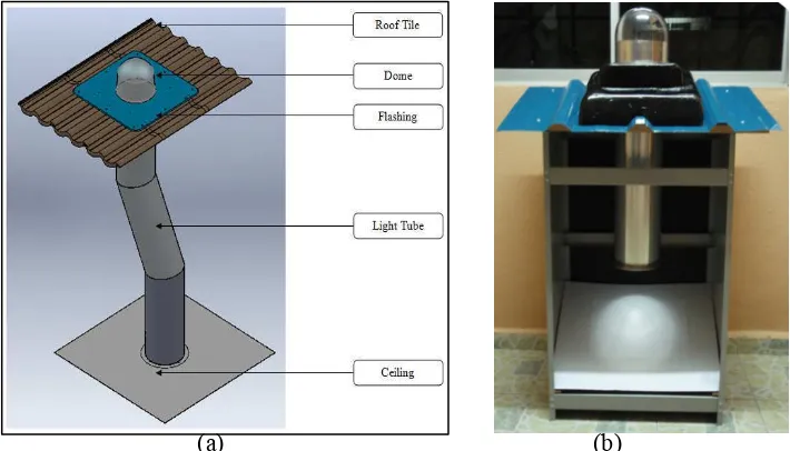 Figure 2: Natural illumination device (a) isometric drawing components, (b) actual prototype