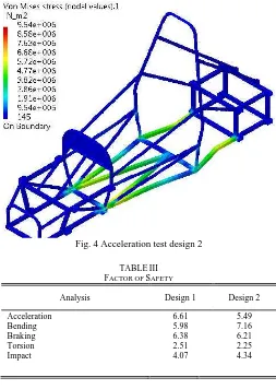 Fig. 4 Acceleration test design 2 