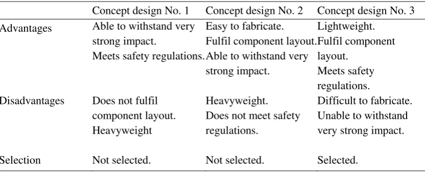 Table 2. Design selection. 
