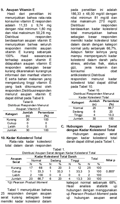 Tabel 1. Distribusi Asupan Serat dengan Kadar Kolesterol Total 