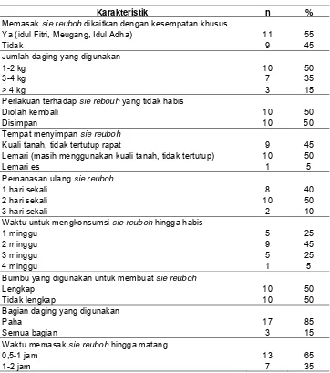 Tabel 6 Hasil wawancara panelis 