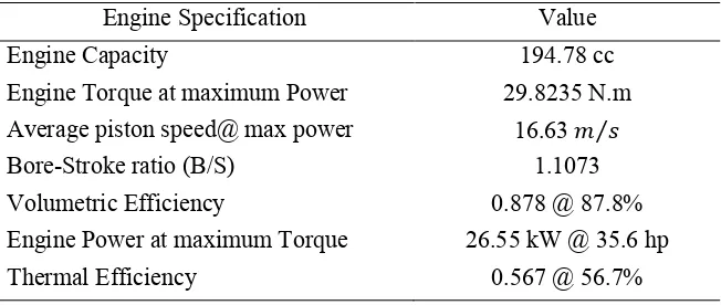 Table 3. Results and data of the modified engine. 