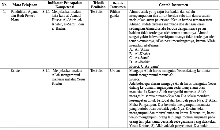 Tabel 4. Contoh Instrumen Penilaian Tes Tertulis