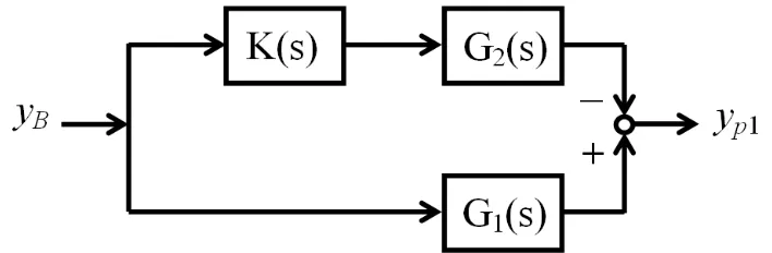 FIGURE 4: Block diagram for vibration cancellation control 