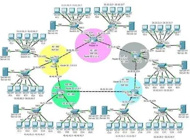 Gambar 3.2 Topologi Jaringan LAN yang disimulasikan 