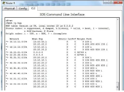 Gambar 3.18 IP routing BGP pada Router C 