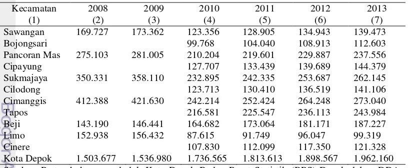 Tabel 1 Pertumbuhan penduduk Kota Depok tahun 2008-2012 per kecamatan 