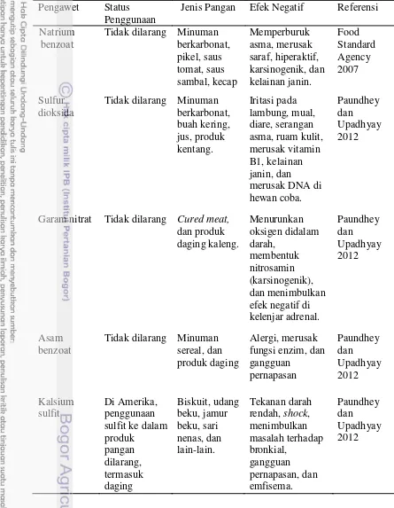 Tabel 1 Efek negatif dari beberapa jenis pengawet 