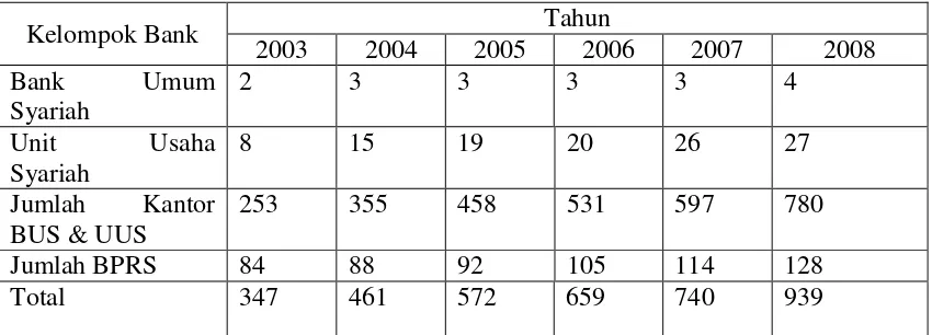 Tabel 1.2 Peringkat Bank Umum Berdasarkan Aset 