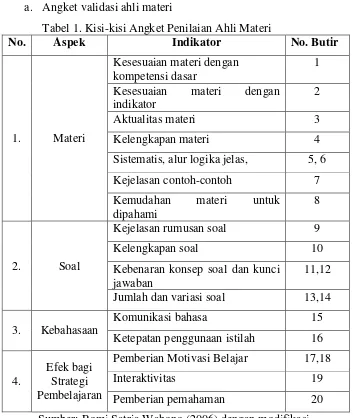 Tabel 1. Kisi-kisi Angket Penilaian Ahli Materi 