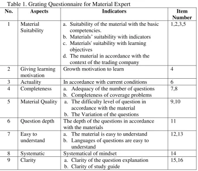 Table 1. Grating Questionnaire for Material Expert 