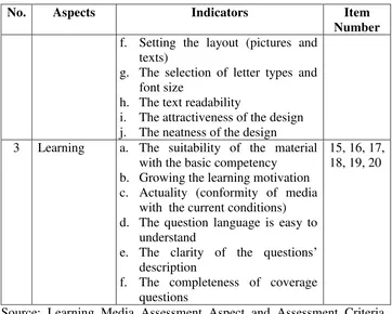 Table 4. Grating Questionnaire of Student Motivation 