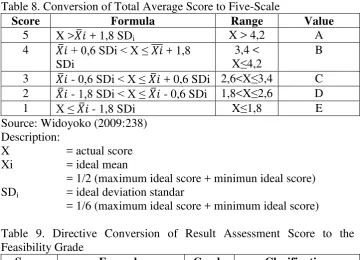 Table 8. Conversion of Total Average Score to Five-Scale 