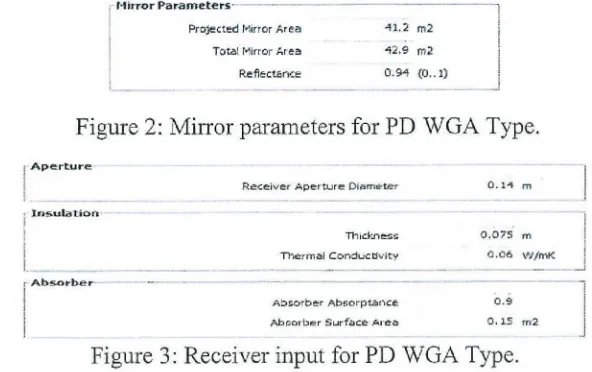 Figure 2: Mirror parameters for PD WGA Type.