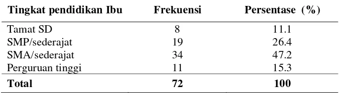 Tabel 3. Distribusi subjek penelitian berdasarkan tingkat pendidikan 