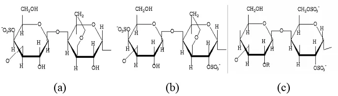 Gambar 2. Struktur molekul karagenan: (a) kappa-; (b) iota-; dan 