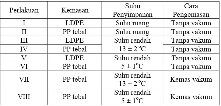 Tabel 6. Kombinasi perlakuan suhu penyimpanan dan pengemasan 