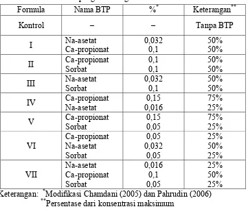 Tabel 8. Formula bahan pengawet dengan ADI kombinasi 