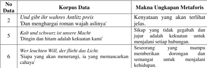 Tabel 2. 1 Lagu Eisblumen ('bunga es') 