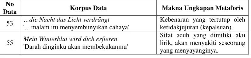 Tabel 2. 10 Lagu Sieben Mal ('tujuh kali') 