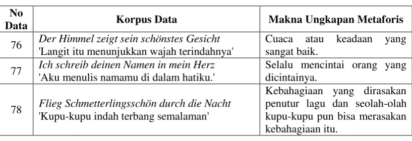 Tabel 2. 14 Lagu das Meer ('lautan') 