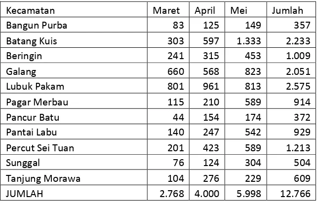 Tabel 6 Jumlah Masyarakat Yang Dijangkau Per Kecamatan Bulan Maret‐ Mei 