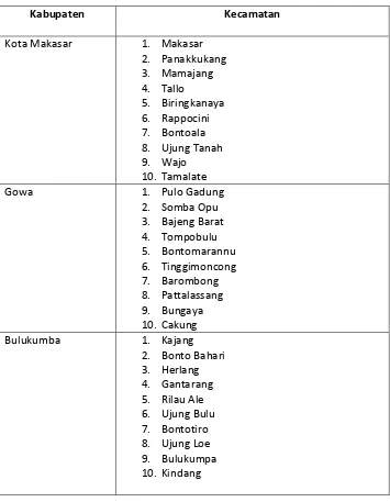 Tabel 3.  Distribusi Target Wilayah Penjangkuan Program “Pilhanku” Propinsi Sulawesi Selatan  