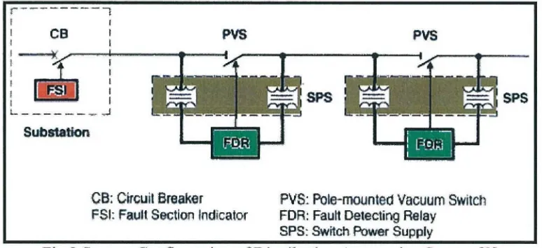 Fig. I Typical Pole Mounting of DAS Equipment [4]