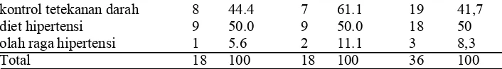 Tabel 3 menunjukkan bahwa nilai MR (Mean Rank) pre-test dan post-test pada 