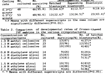 Table 2. Comparison of 