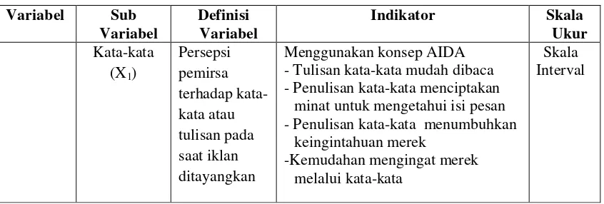 Tabel 2  Definisi Operasional Variabel 