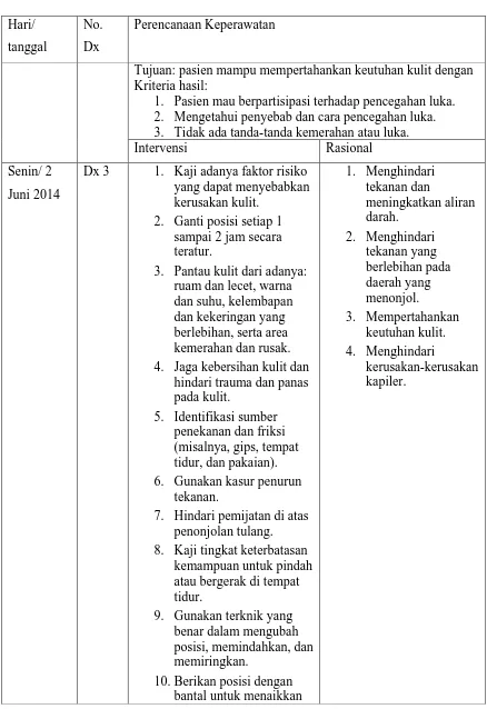 Tabel 2.3 Perencanaan tindakan keperawatan dengan diagnosa Kerusakan integritas kulit 