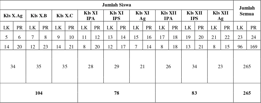 Tabel 8. Jumlah Siswa MAS Al-Hikmah: 